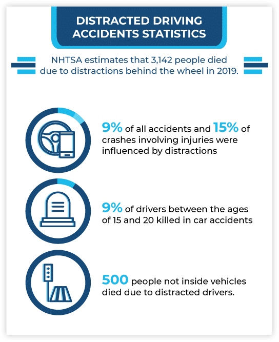 Distracted-Driving-Infographic