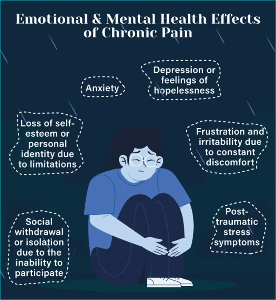 Emotional Mental Health Effects