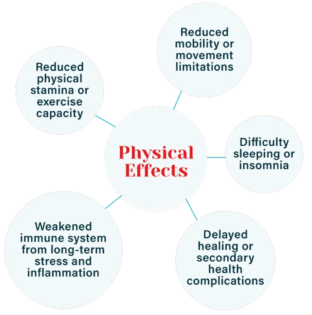 Physical Effects