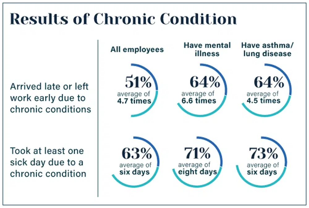 Professional-Financial-Effects